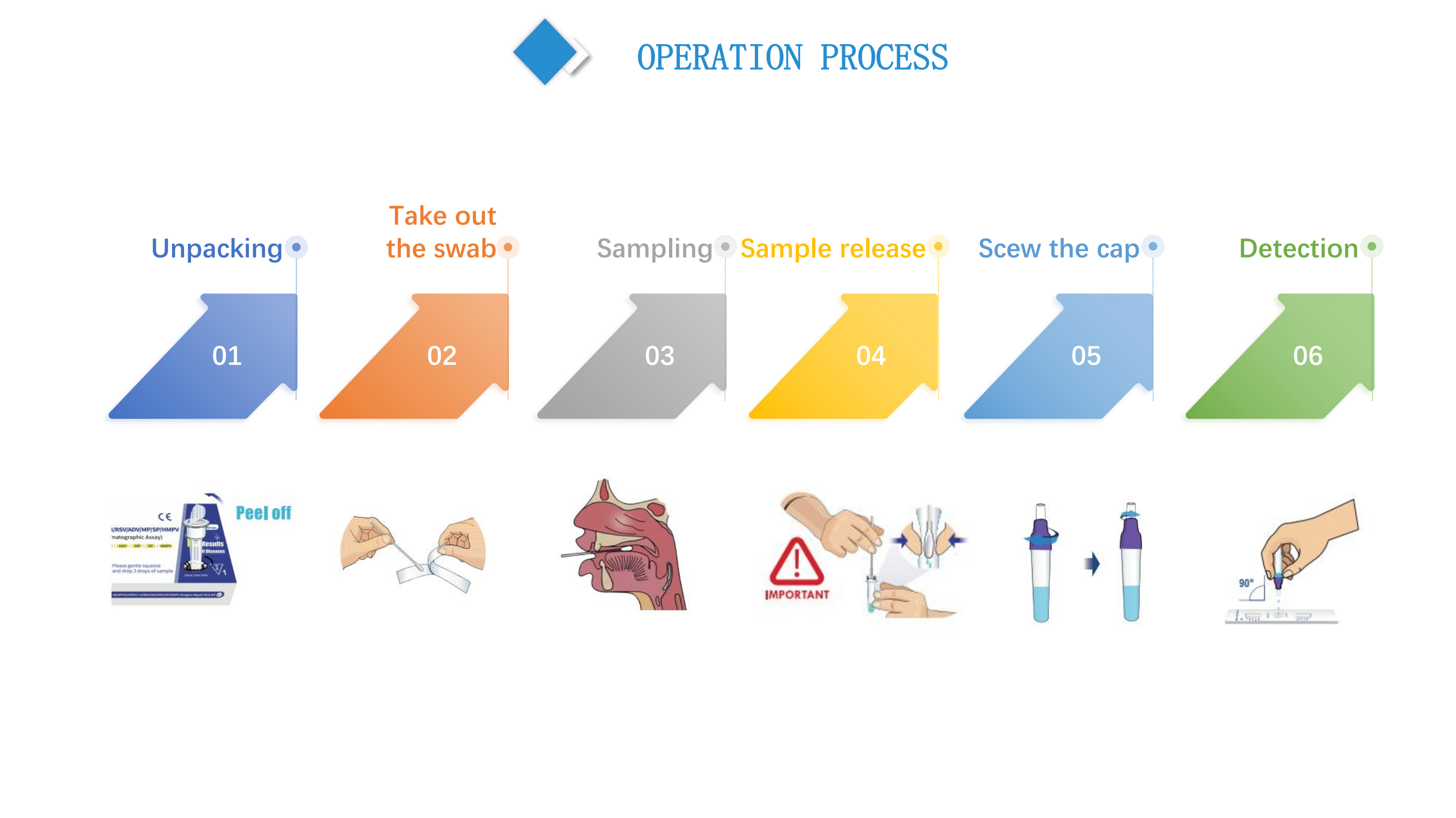 test bioteke 10 in 1 (5)
