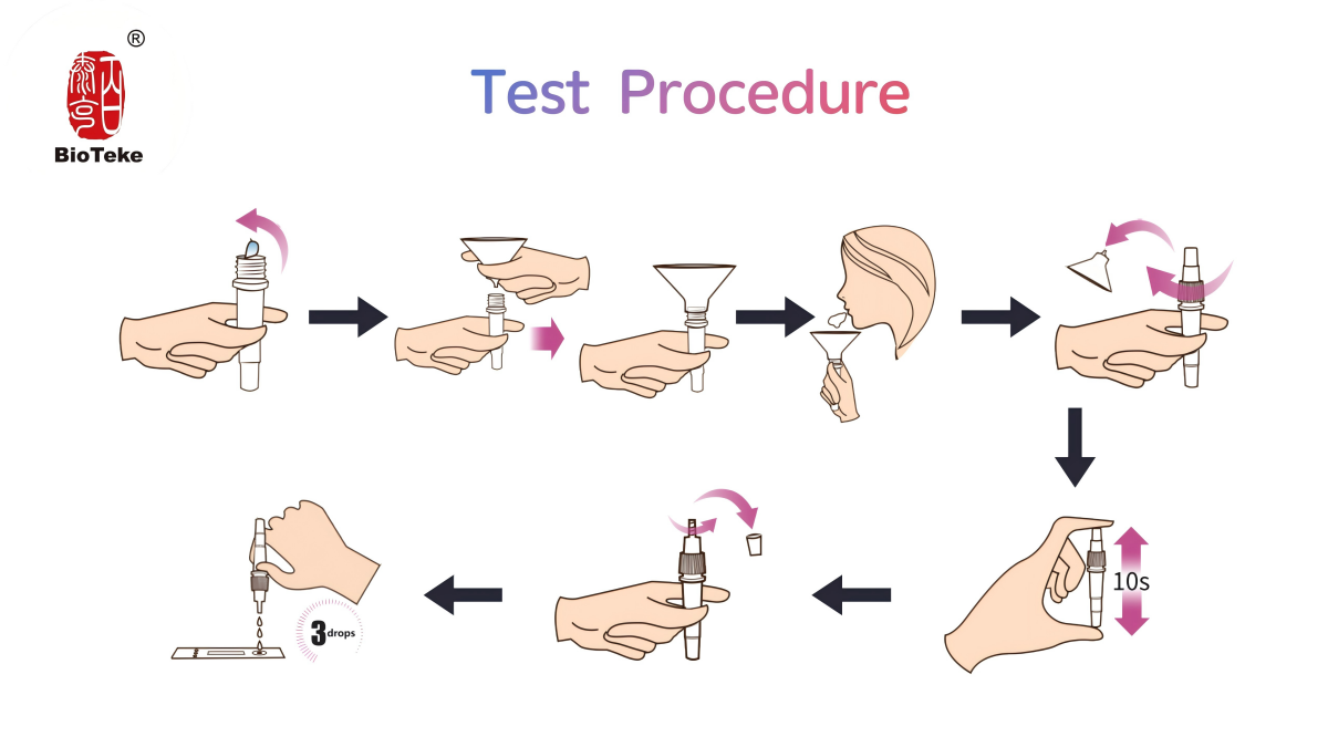 test di gravidanza sulla saliva