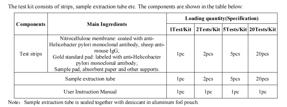 kit per il test dell'helicobacter pylori