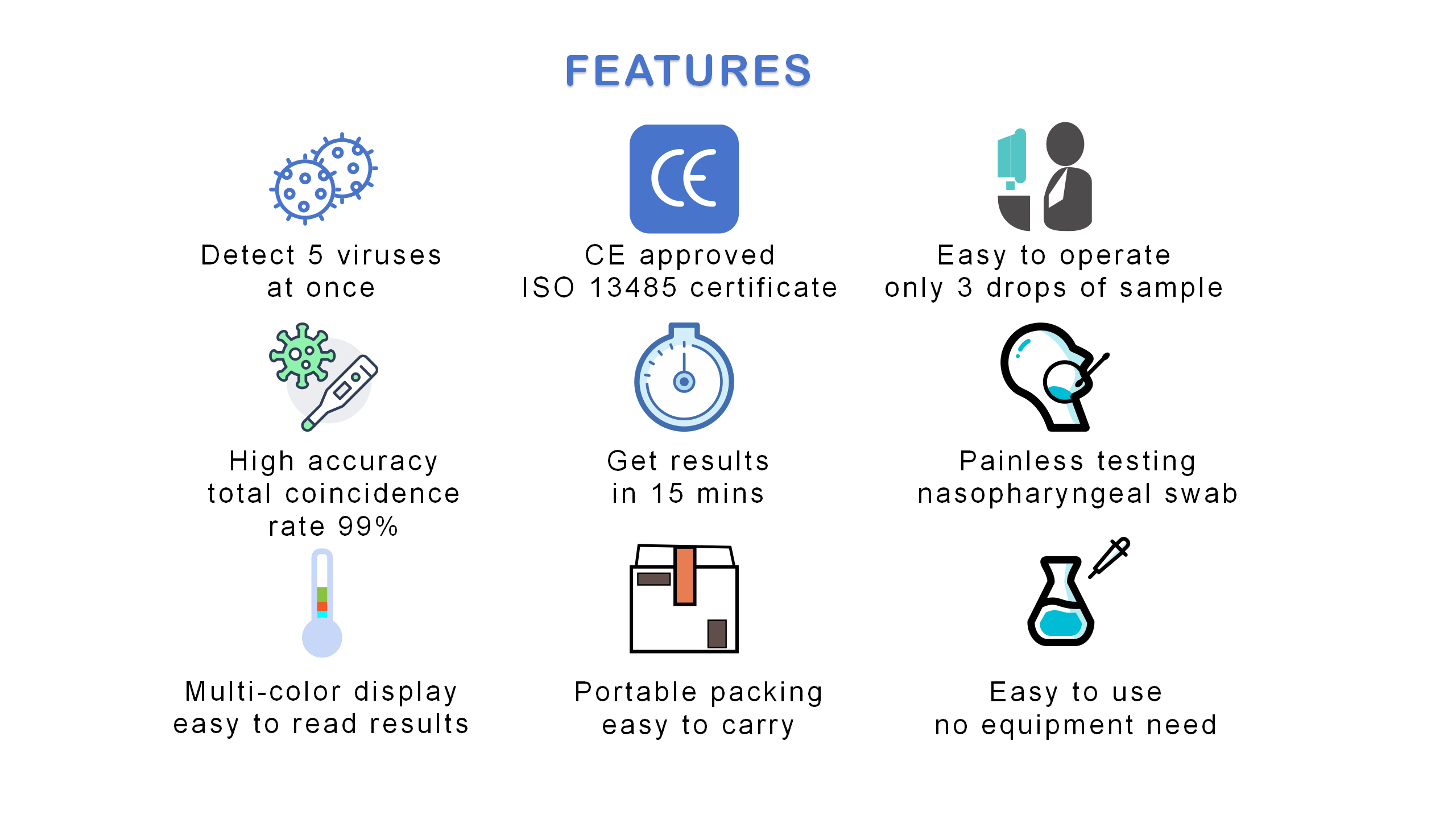 5 in 1 kit di test antigene rapido