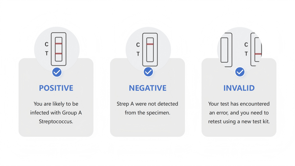 risultati del test sullo streptococco