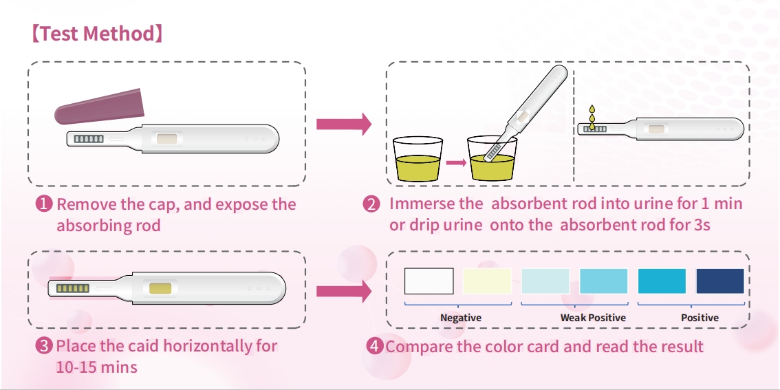 Procedura di test dell'HPV delle urine