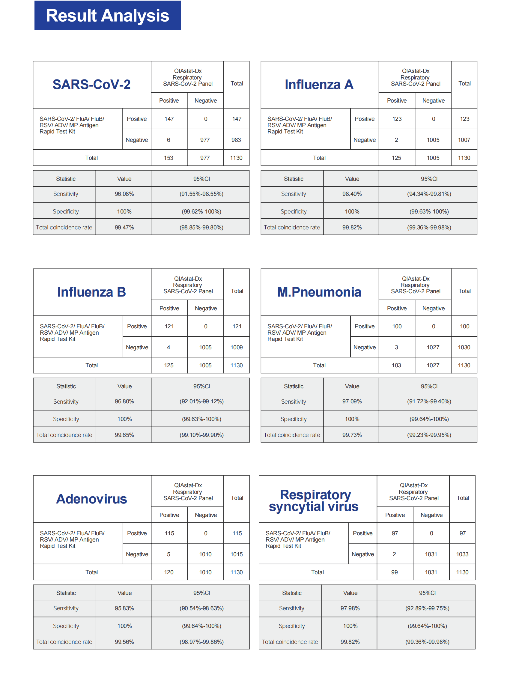 bioteke 6 in 1 brochure 