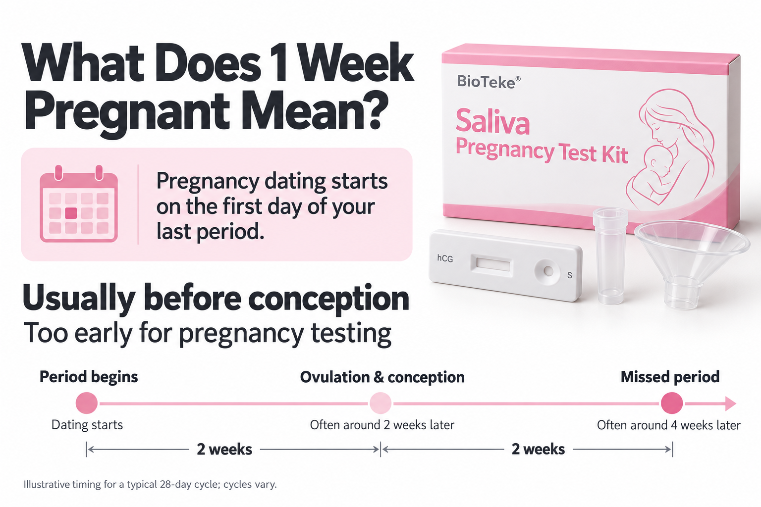 Saliva Pregnancy Test Kit.png
