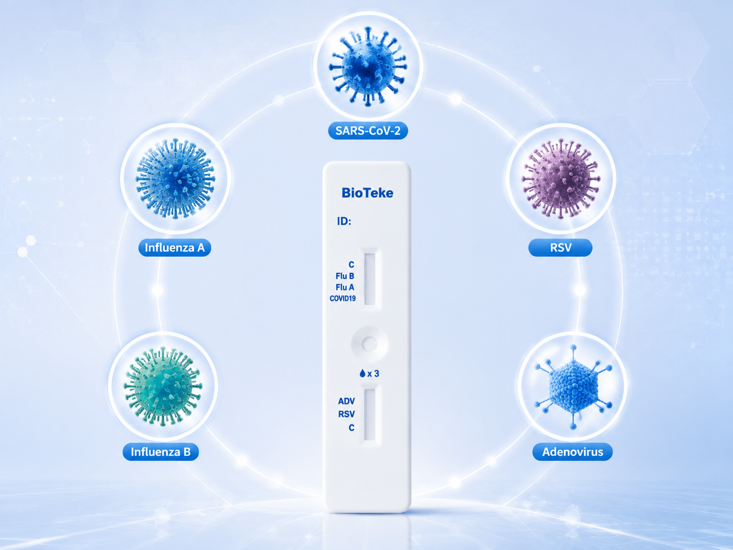 un test, cinque risposte - bioteke